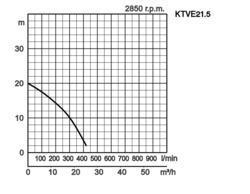 K28
